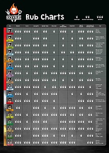 Rock'n'Rubs Rub Chart